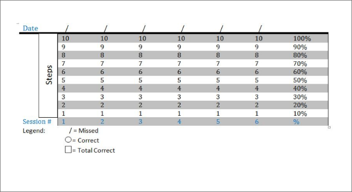 An example form for grading a task analyzed skill with ten steps