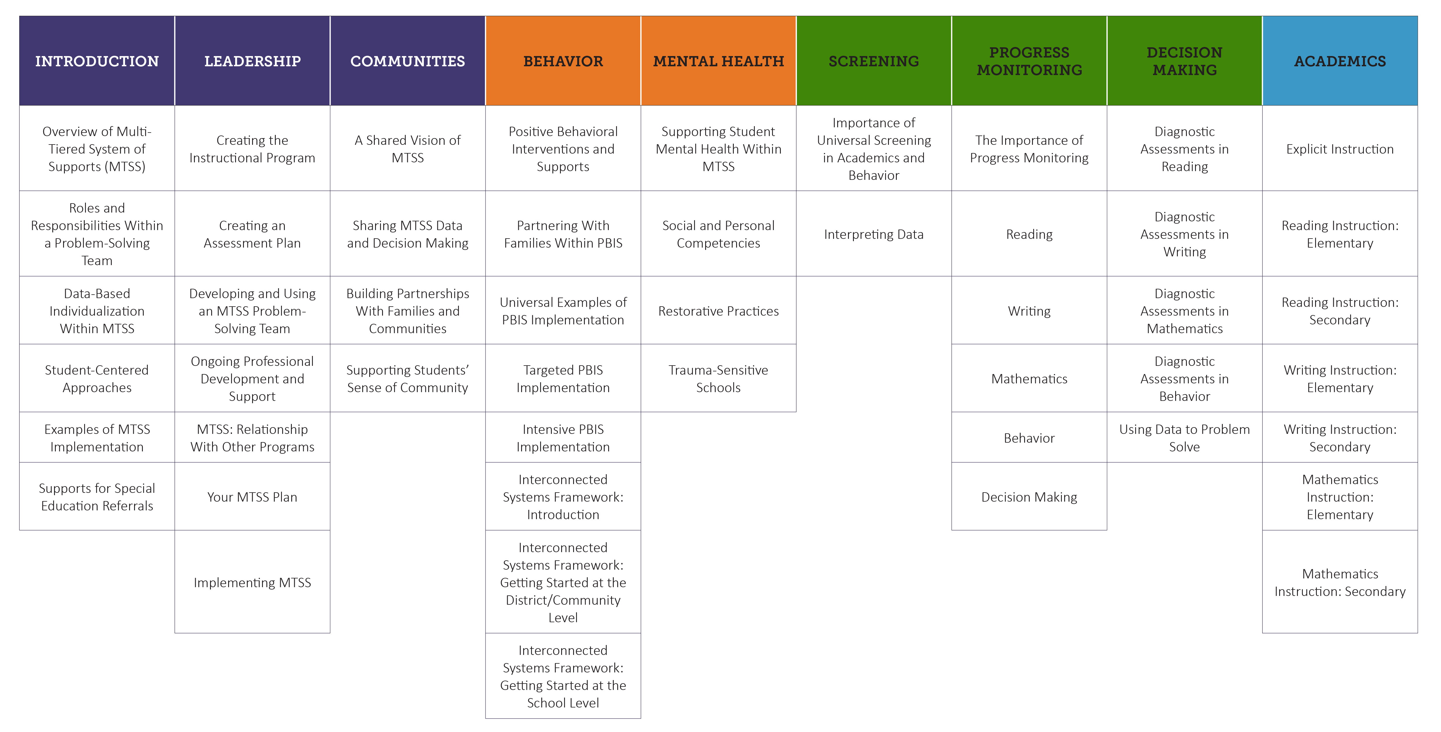 Pathways Map