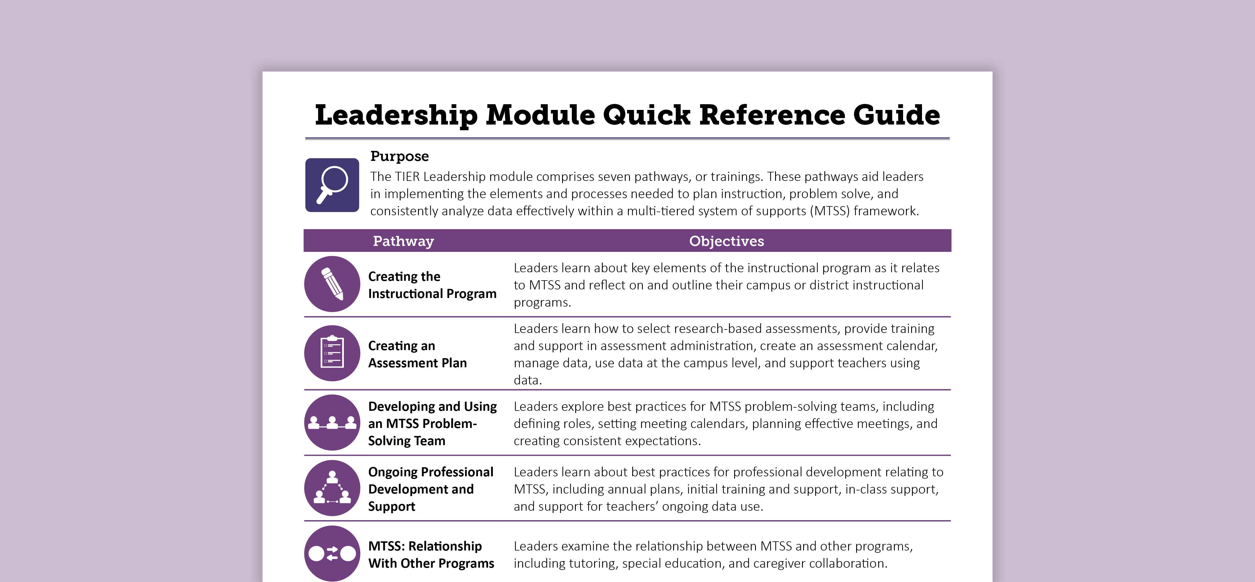 TIER Leadership Module Quick Reference Guide | Texas SPED Support